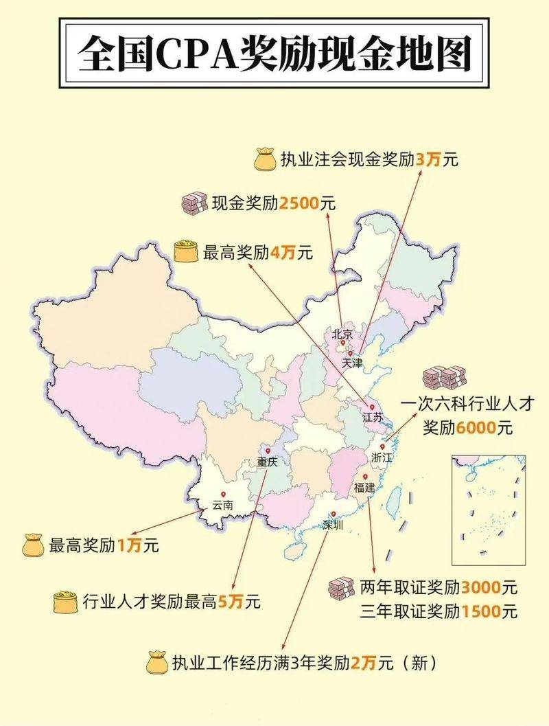 Accounting examination experience