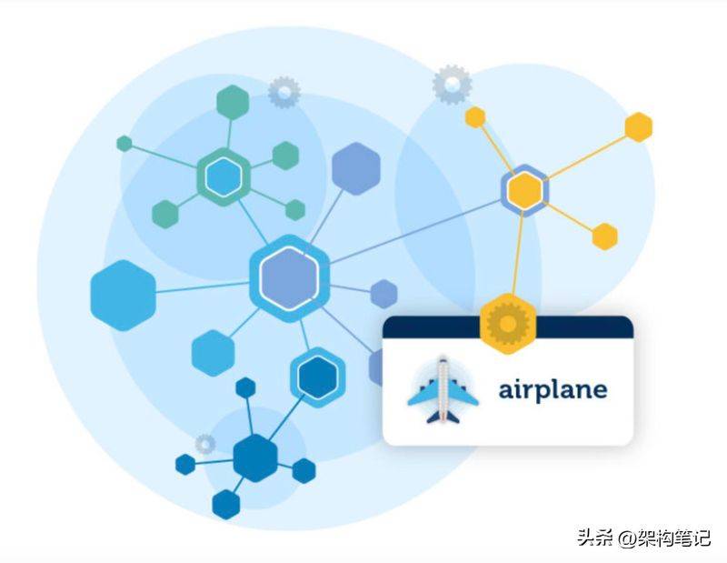 一文读懂知识图谱（Knowledge Graph）