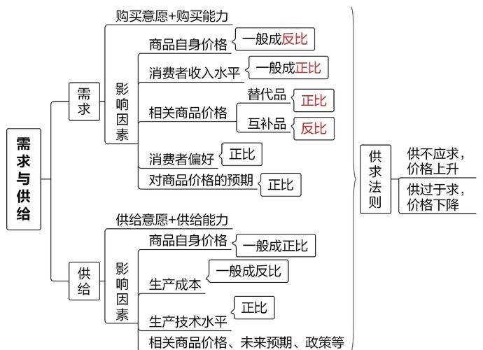 知识经济时代特征