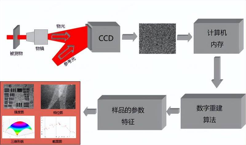 伪3d全息投影原理