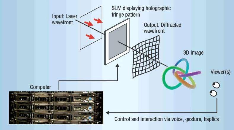 伪3d全息投影原理
