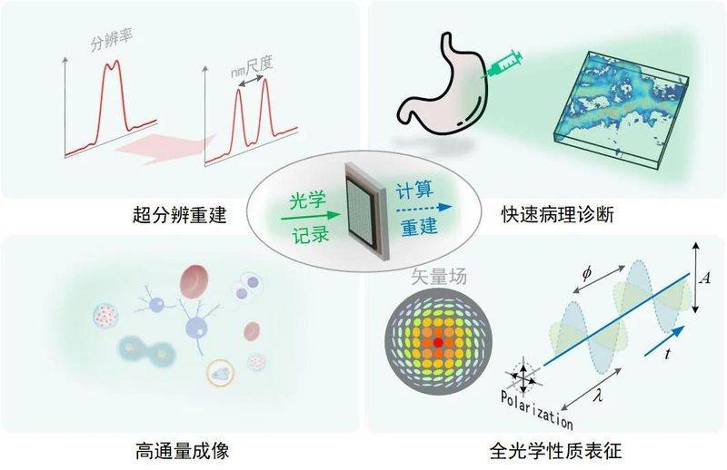 伪3d全息投影原理