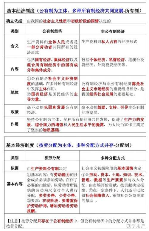 经济学常识大全集