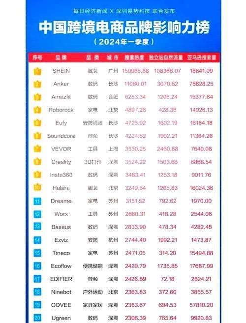 中国各大社交行业网站排名