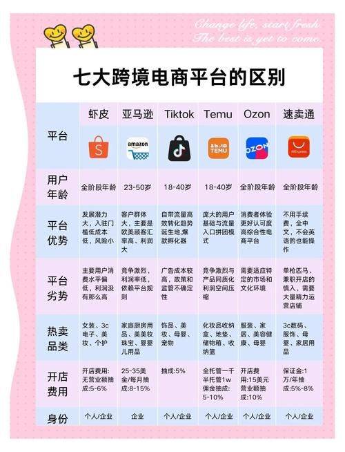 中国各大社交行业网站排名