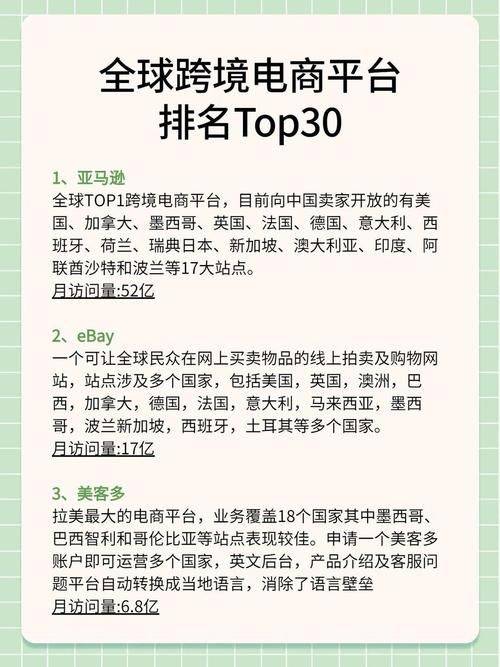 中国各大社交行业网站排名