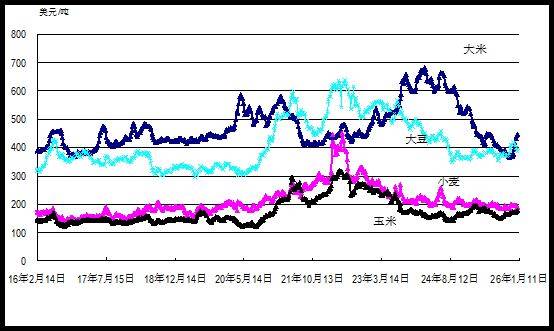 2026年鸡蛋价格上涨