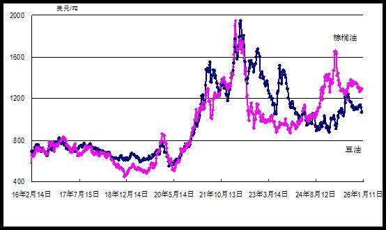 2026年鸡蛋价格上涨