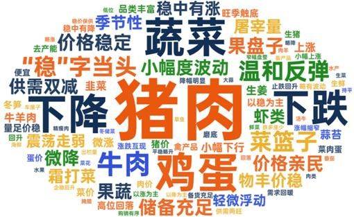 2026年鸡蛋价格上涨