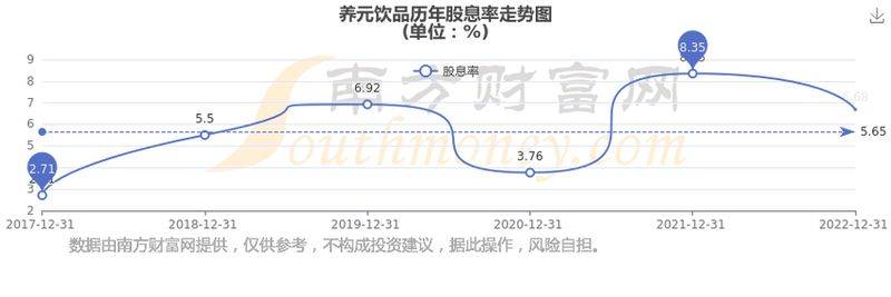 养元六个核桃价格