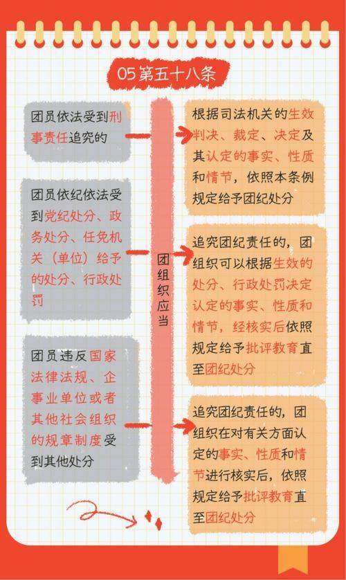 党史知识竞赛复习题库 选择题1 500