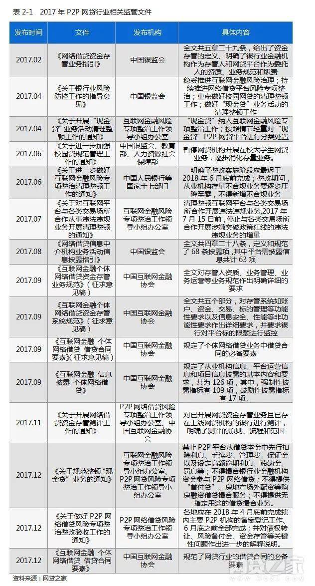 中国各大社交行业网站排名