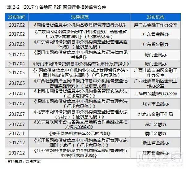 中国各大社交行业网站排名