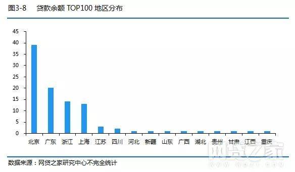 中国各大社交行业网站排名