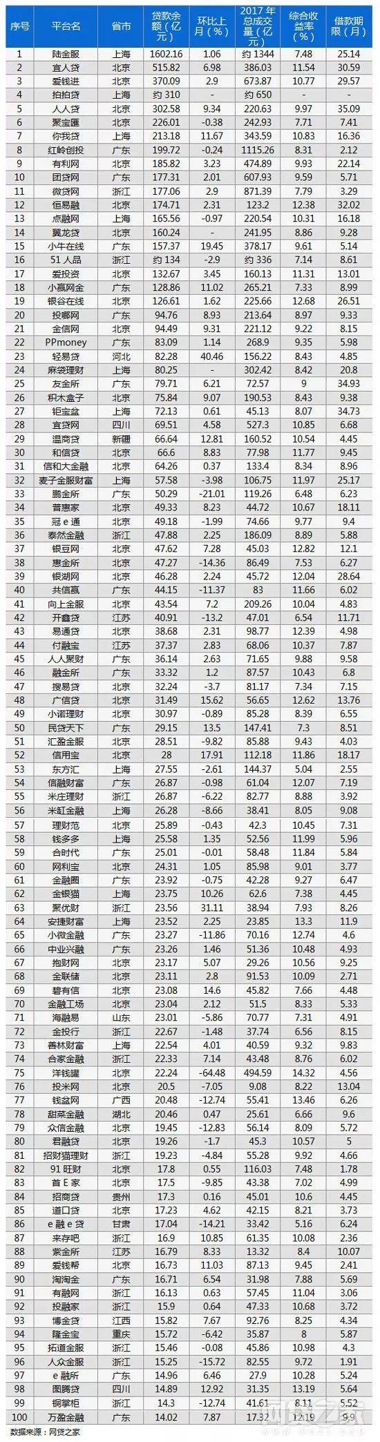 中国各大社交行业网站排名