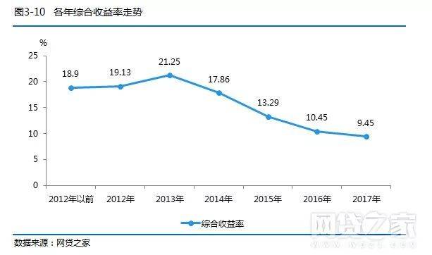 中国各大社交行业网站排名