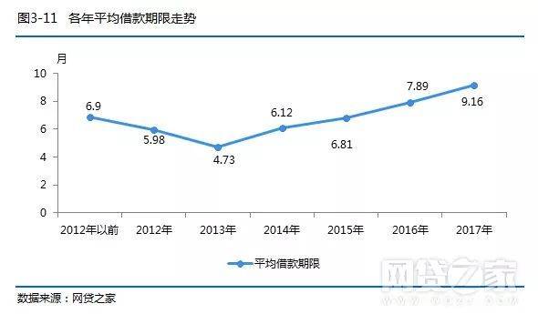 中国各大社交行业网站排名