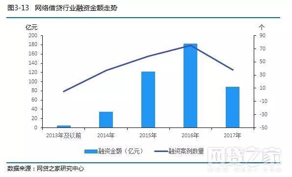 中国各大社交行业网站排名