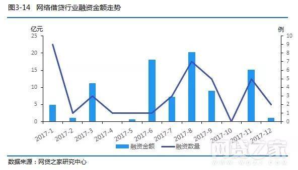 中国各大社交行业网站排名