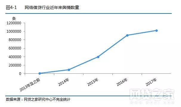 中国各大社交行业网站排名