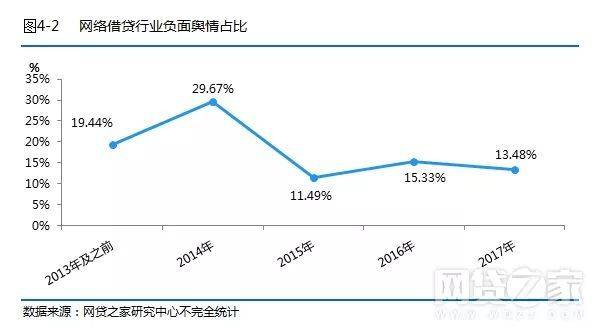中国各大社交行业网站排名