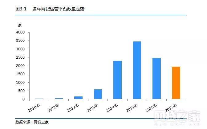 中国各大社交行业网站排名
