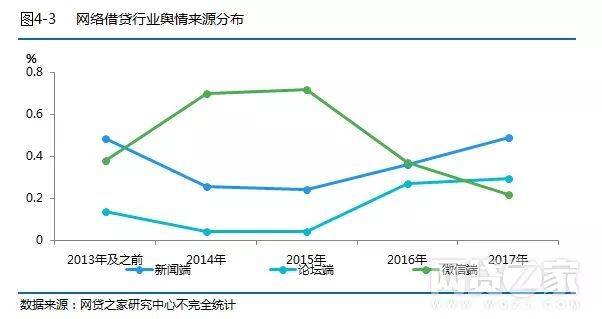 中国各大社交行业网站排名