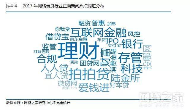 中国各大社交行业网站排名