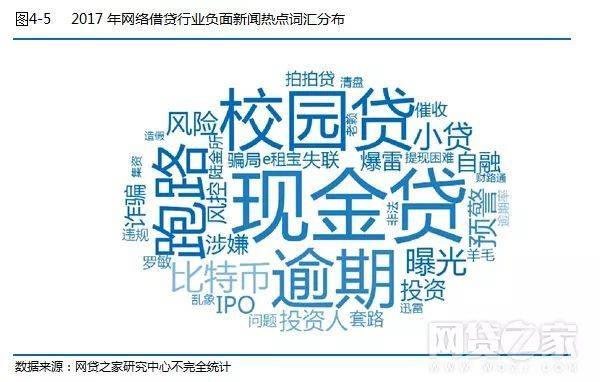 中国各大社交行业网站排名