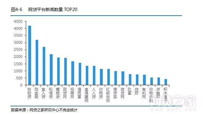 中国各大社交行业网站排名