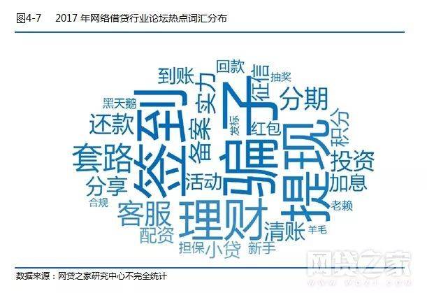 中国各大社交行业网站排名