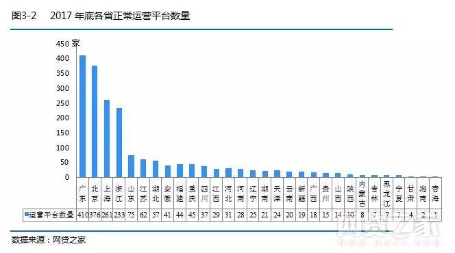 中国各大社交行业网站排名