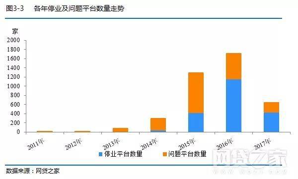 中国各大社交行业网站排名