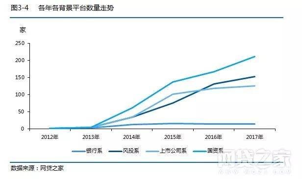 中国各大社交行业网站排名