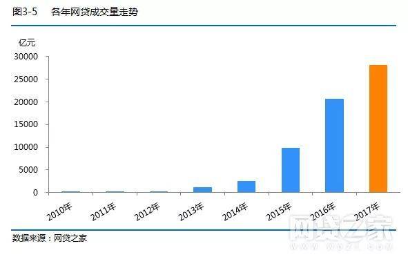 中国各大社交行业网站排名