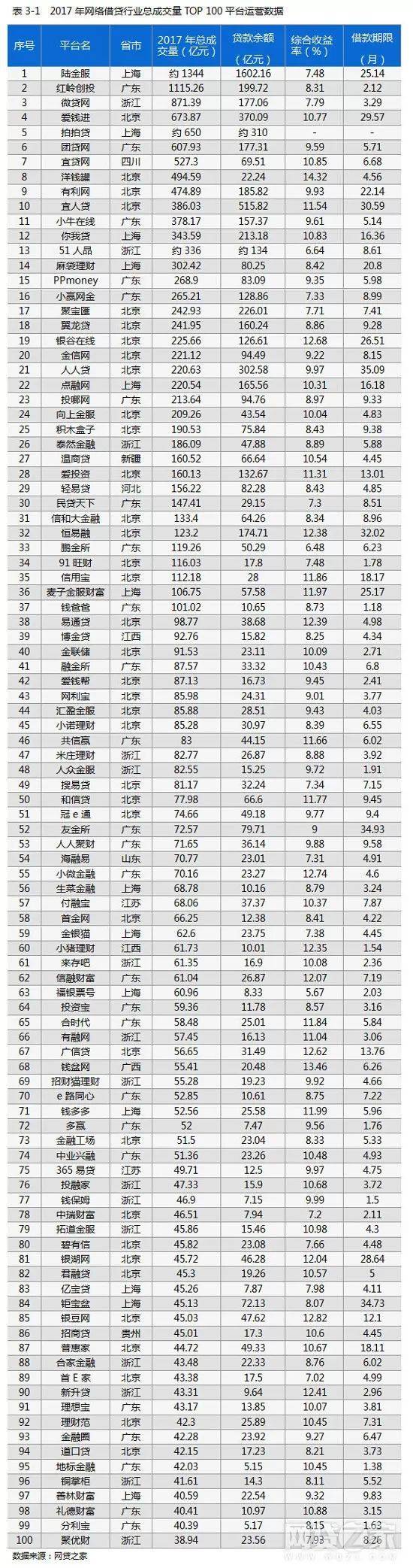中国各大社交行业网站排名