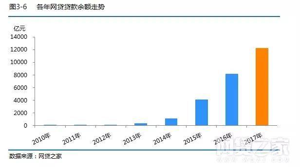 中国各大社交行业网站排名