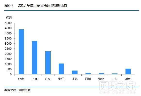 中国各大社交行业网站排名