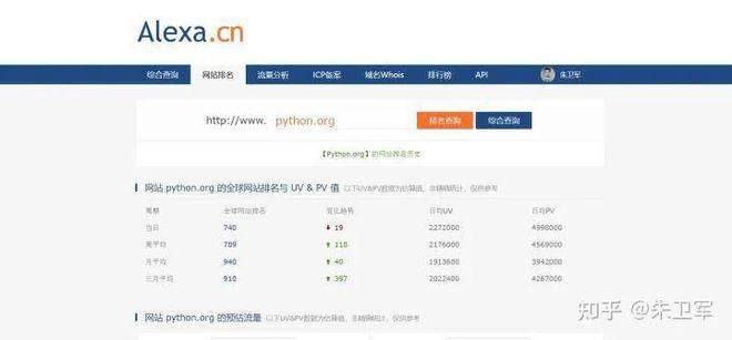 alexa 网站排名