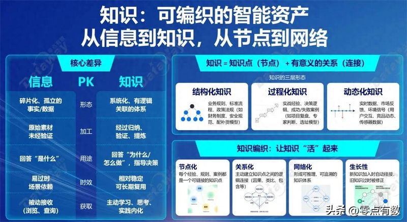 谷歌知识图谱官网