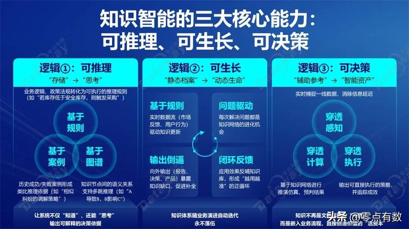 谷歌知识图谱官网