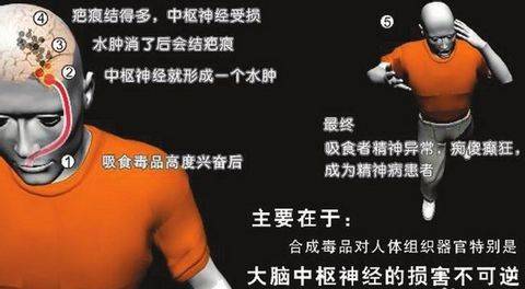 禁毒防艾知识竞赛