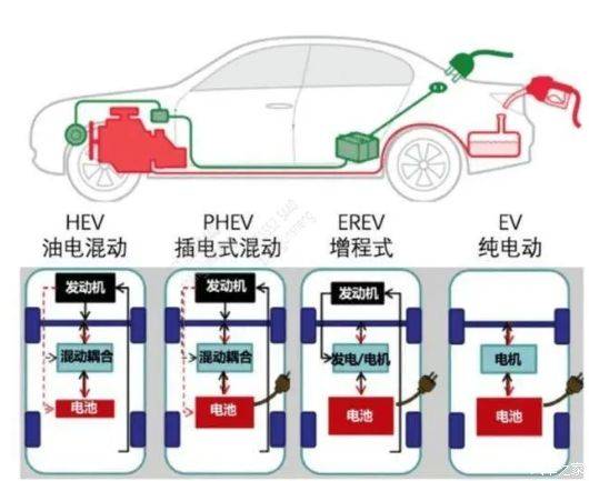 发电机工作原理