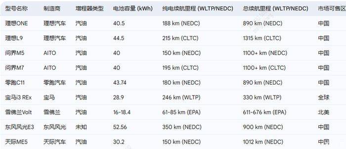 发电机工作原理