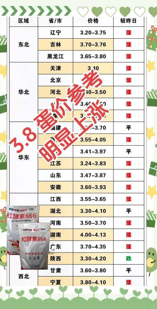 2026年鸡蛋价格上涨