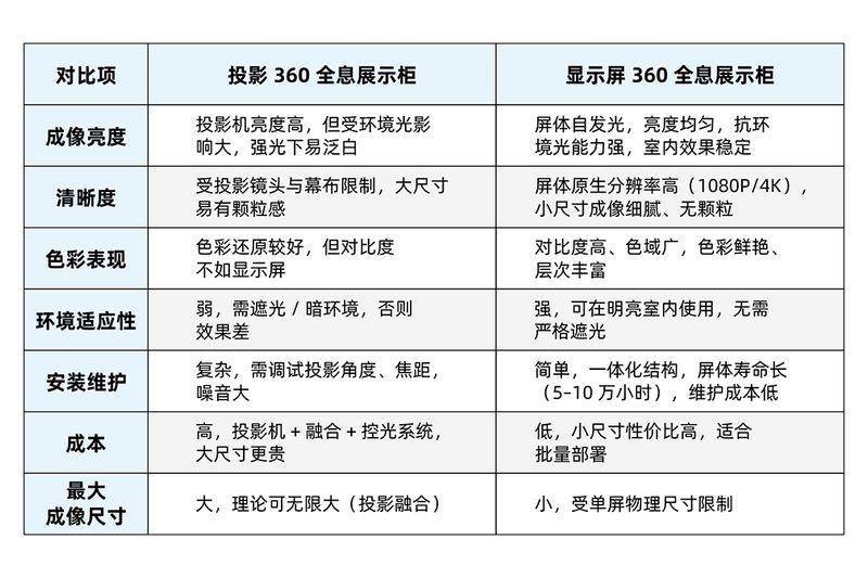 伪3d全息投影原理