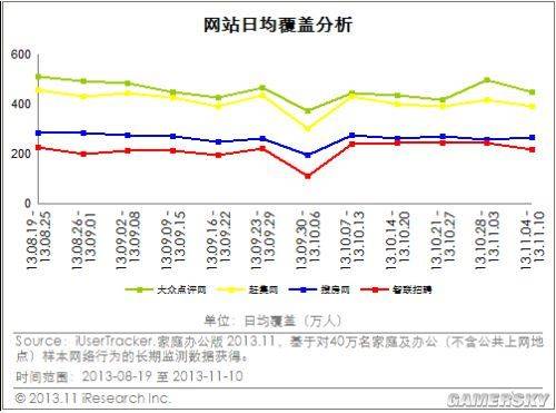 Alexa排名遭艾瑞质疑