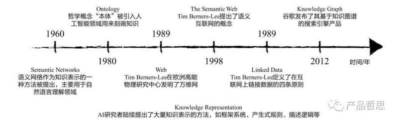Google knowledge mapping network