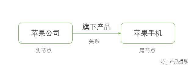 Google knowledge mapping network