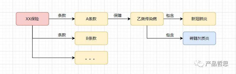 Google knowledge mapping network